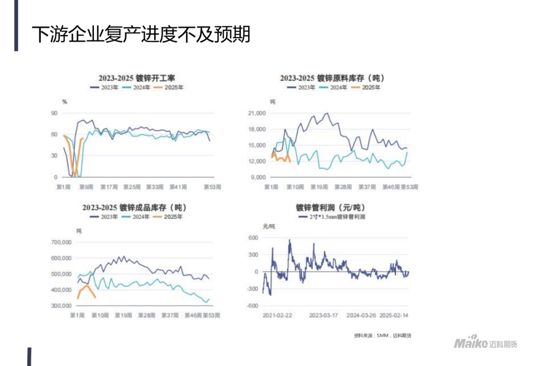（2025年3月24日）今日沪锌期货和伦锌最新价格行情查询
