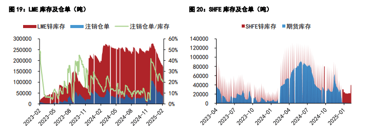 （2025年3月24日）今日沪铜期货和伦铜最新价格行情查询