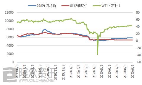 锌资源过剩的属性暂未改变 基建端发力尚不强劲