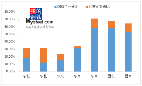 锌资源过剩的属性暂未改变 基建端发力尚不强劲