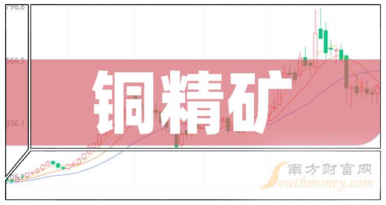 2025年3月24日最新铜精矿(湖北)价格行情走势查询