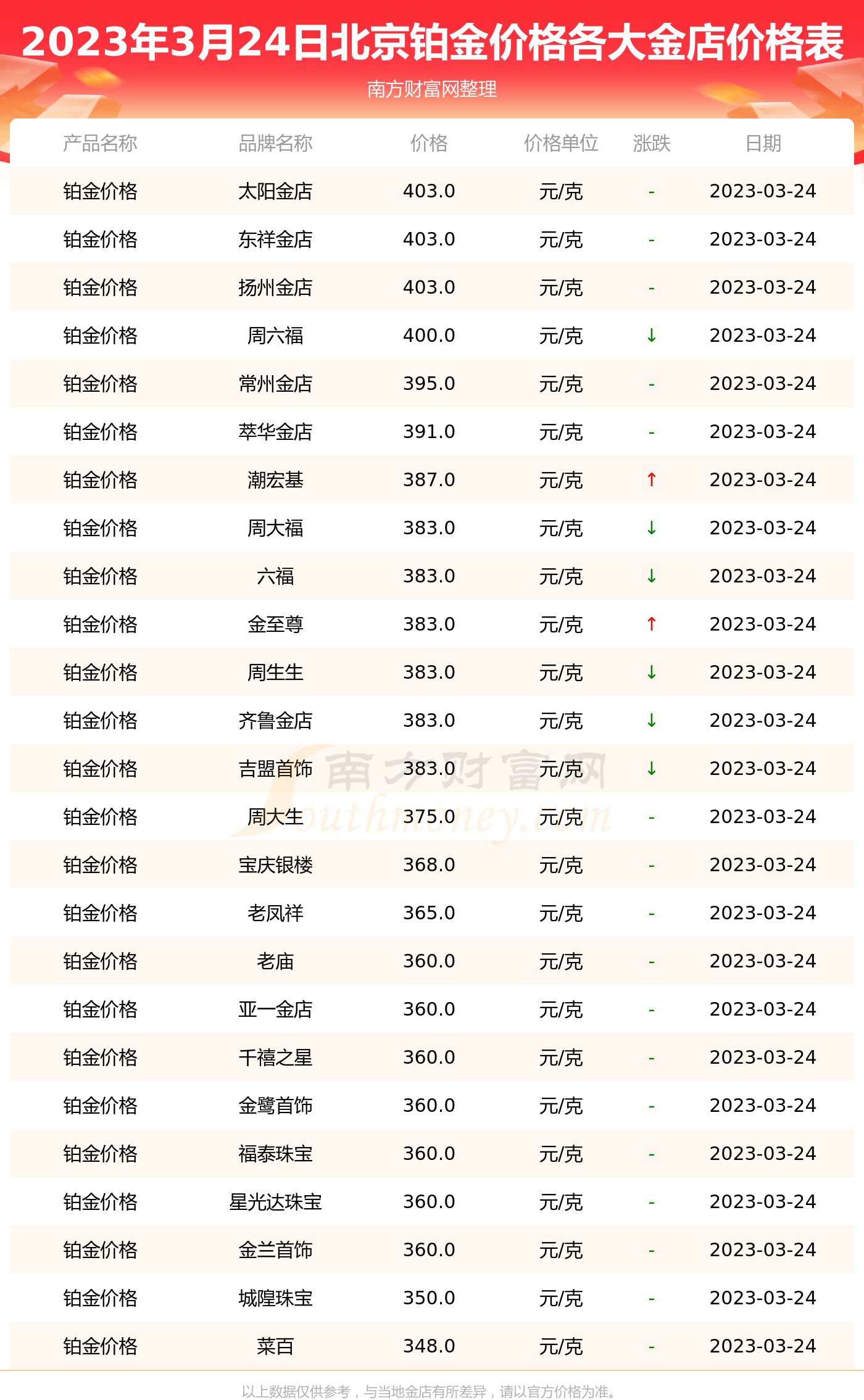2025年3月24日今日95黄金最新价格查询