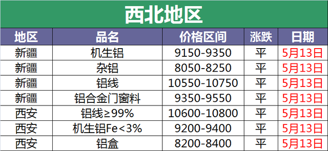2025年3月24日今日废电瓶铅(山西)最新价格查询