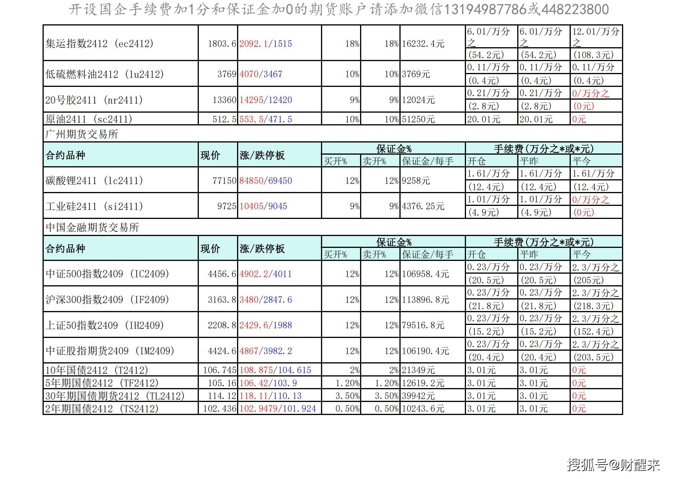 沪锌期货3月24日主力小幅上涨1.64% 收报24200.0元