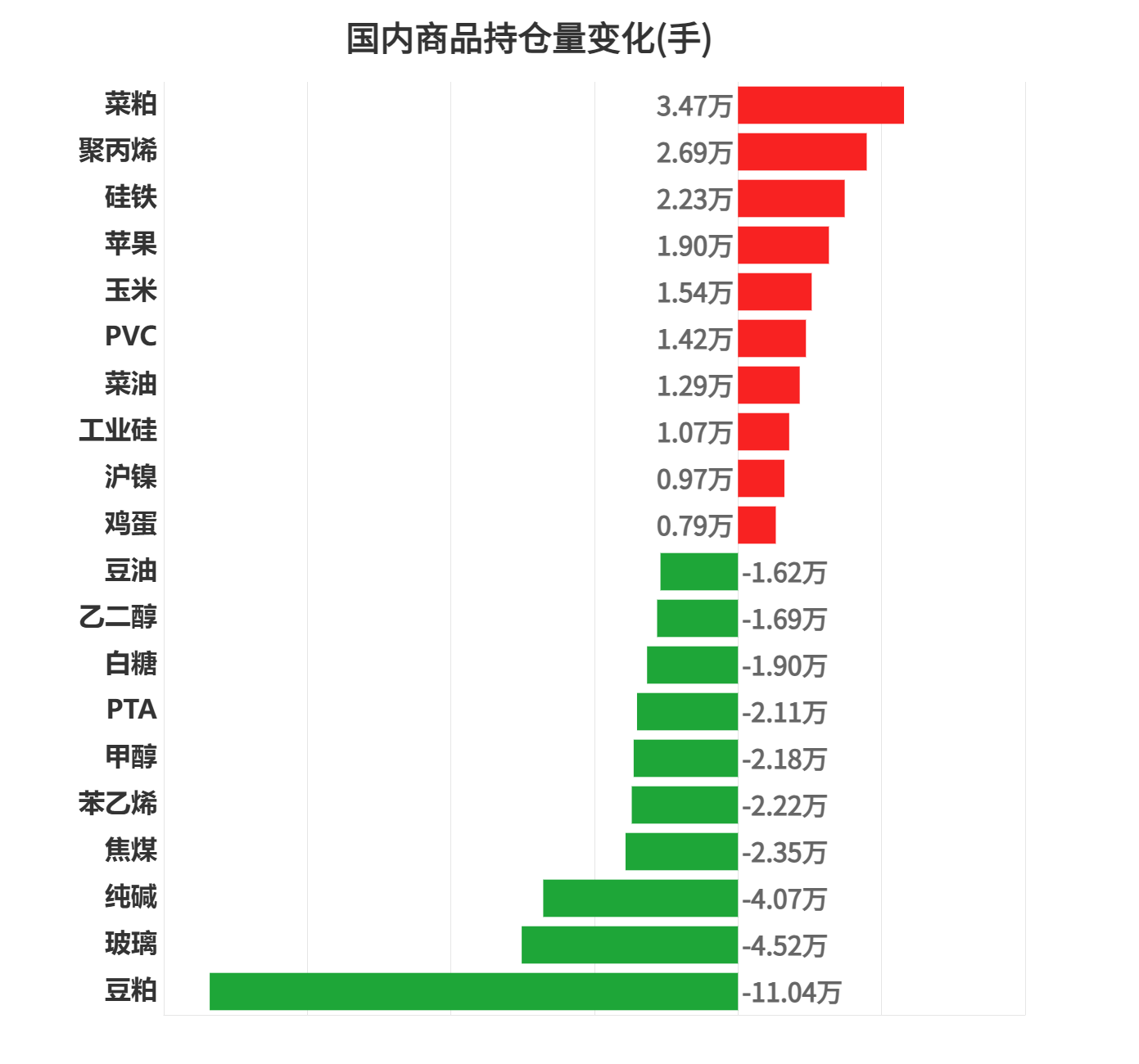3月24日收盘螺纹钢期货资金流出1.57亿元
