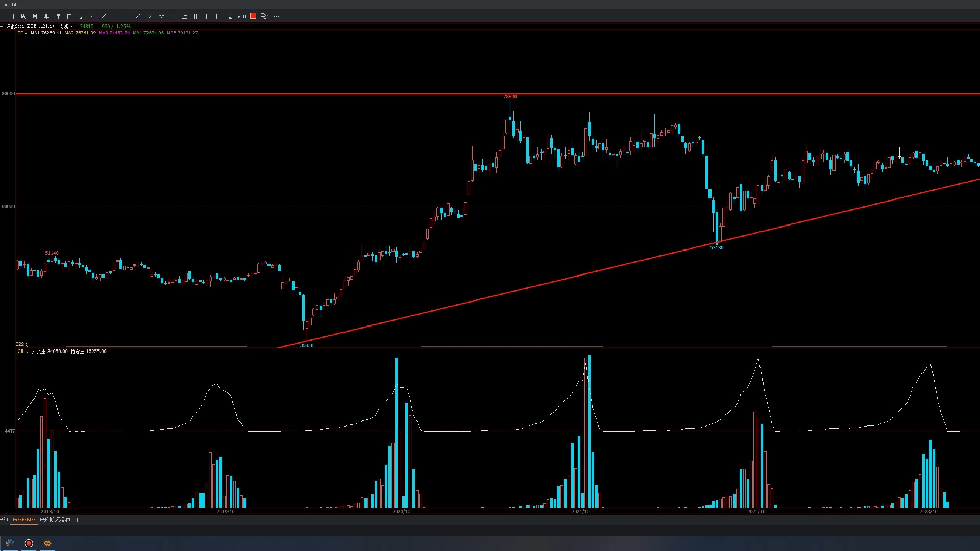 2024年12月17日最新废电瓶铅(广西)价格行情走势查询