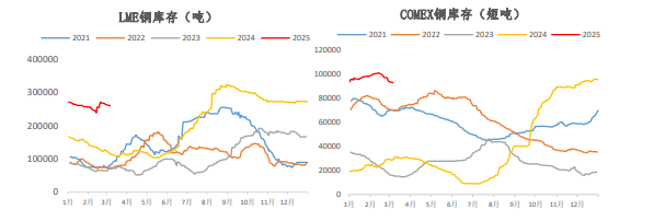 3月24日收盘沪铜期货持仓较上日增持9383手