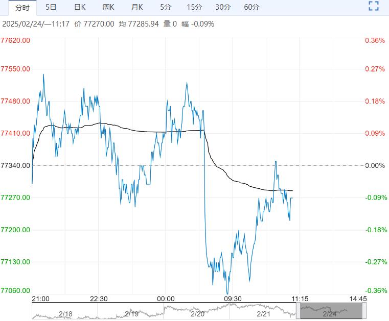 3月24日收盘沪铜期货持仓较上日增持9383手