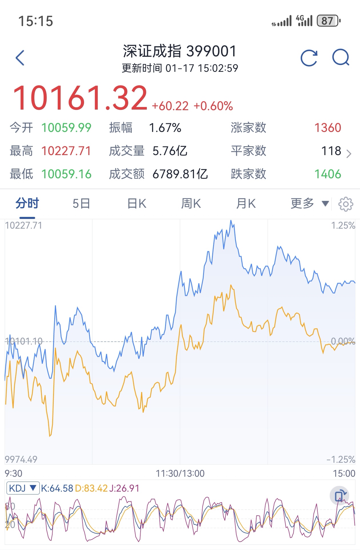3月24日收盘沪铝期货持仓较上日减持7850手