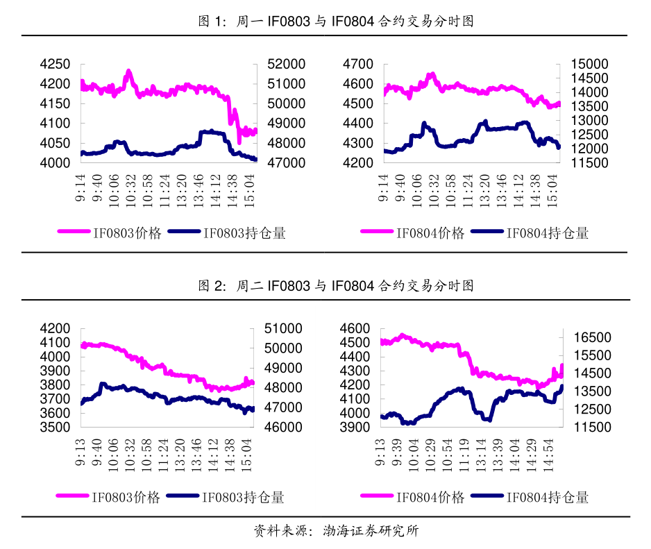 3月24日收盘沪镍期货持仓较上日减持1043手