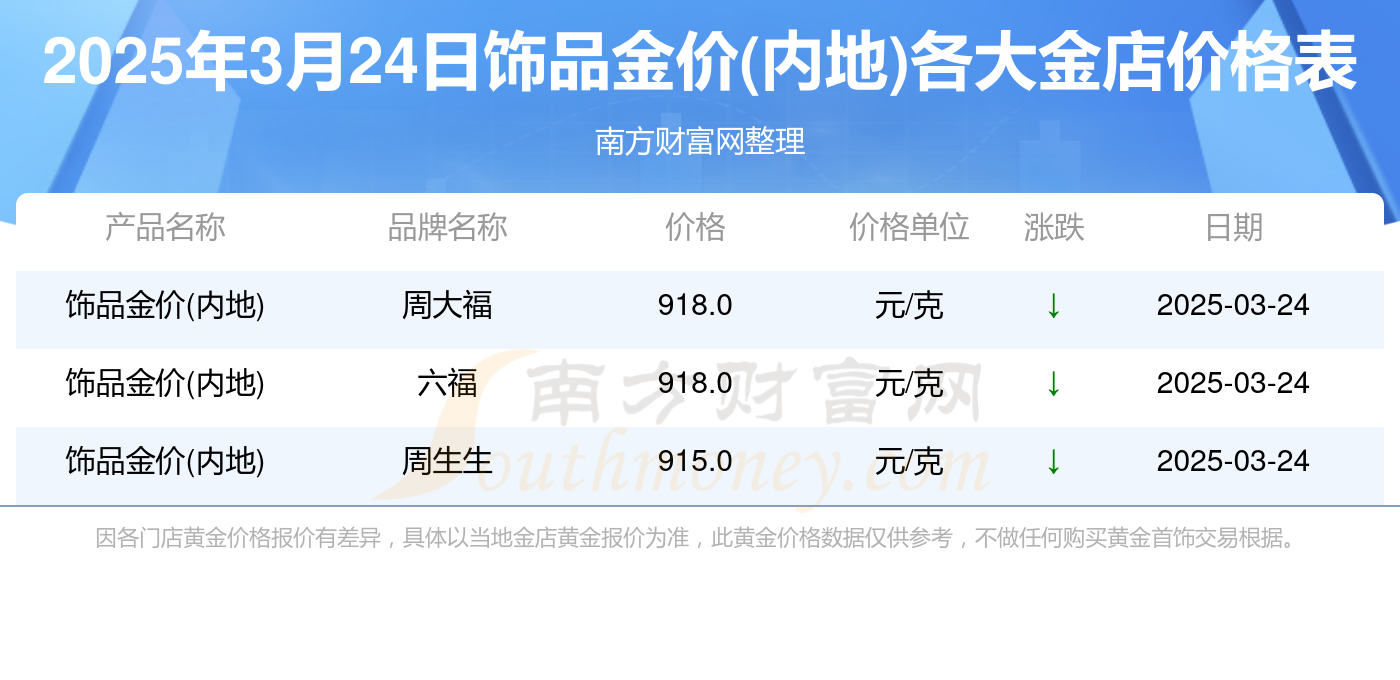 2025年3月24日今日泰安普特厚板最新价格查询