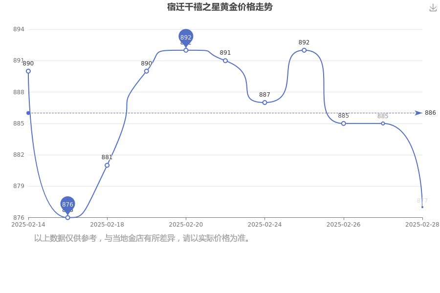 2025年3月24日今日宿迁盘螺最新价格查询