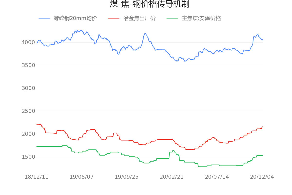 2025年3月24日最新秦皇岛螺纹钢价格行情走势查询