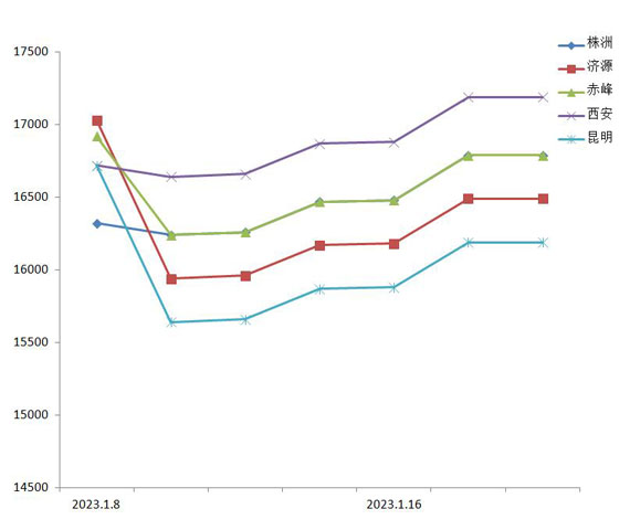2025年3月24日天水盘螺价格行情最新价格查询