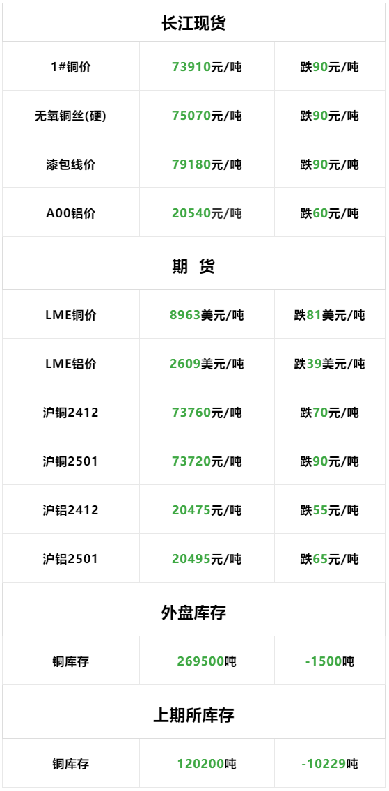 2025年3月24日芜湖高线价格行情今日报价查询