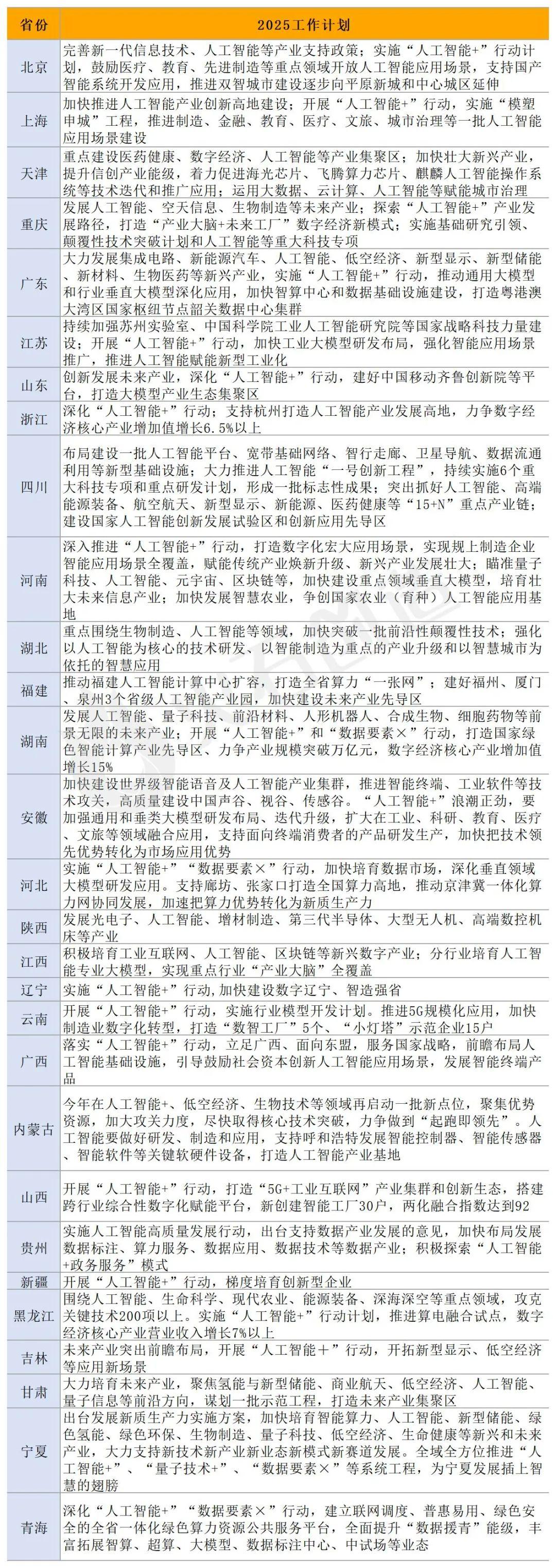 高层论坛2025|以高质量数据促进人工智能发展，国家数据局将开展四方面工作
