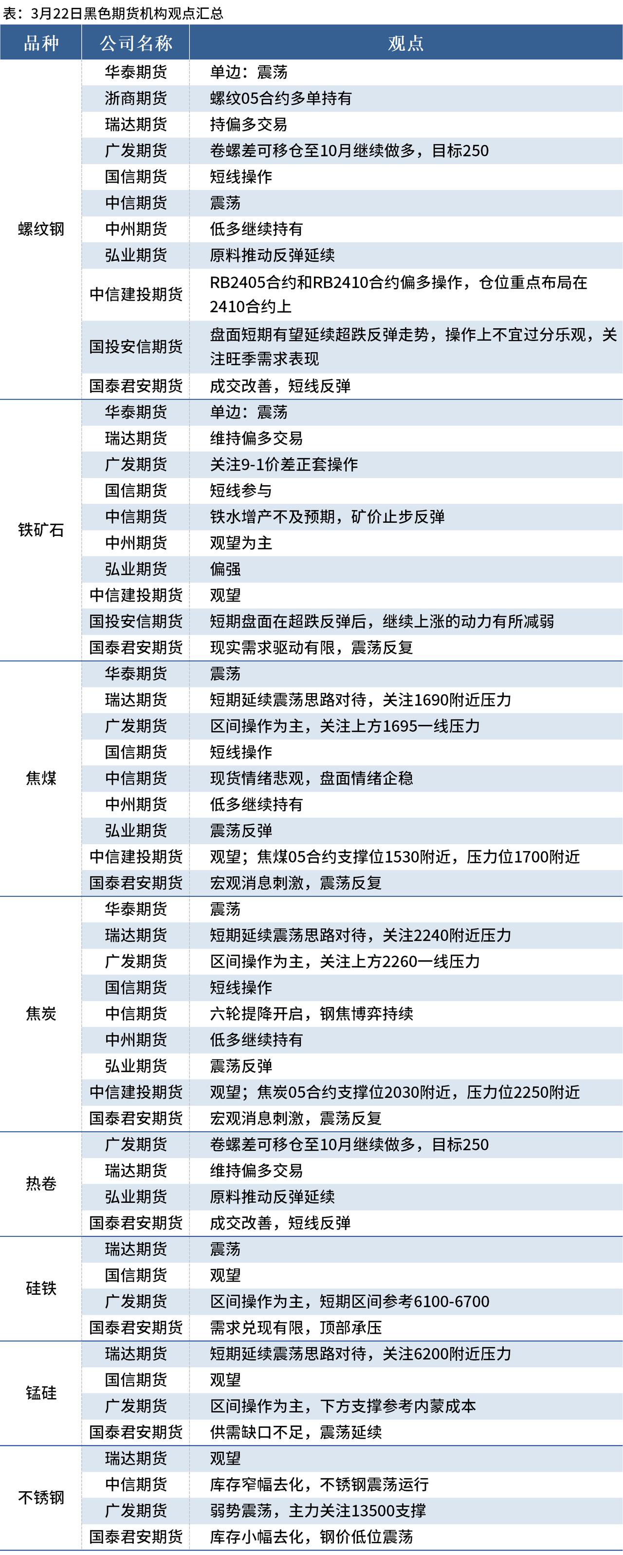（2025年3月25日）今日螺纹钢期货价格行情查询