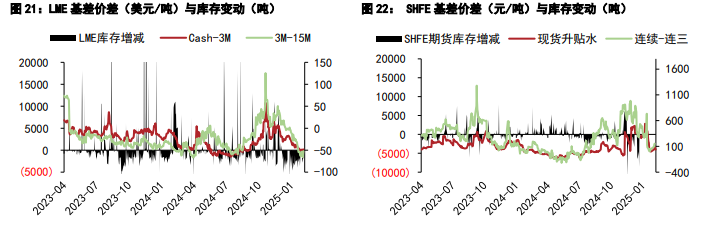 （2025年3月25日）今日沪锌期货和伦锌最新价格行情查询