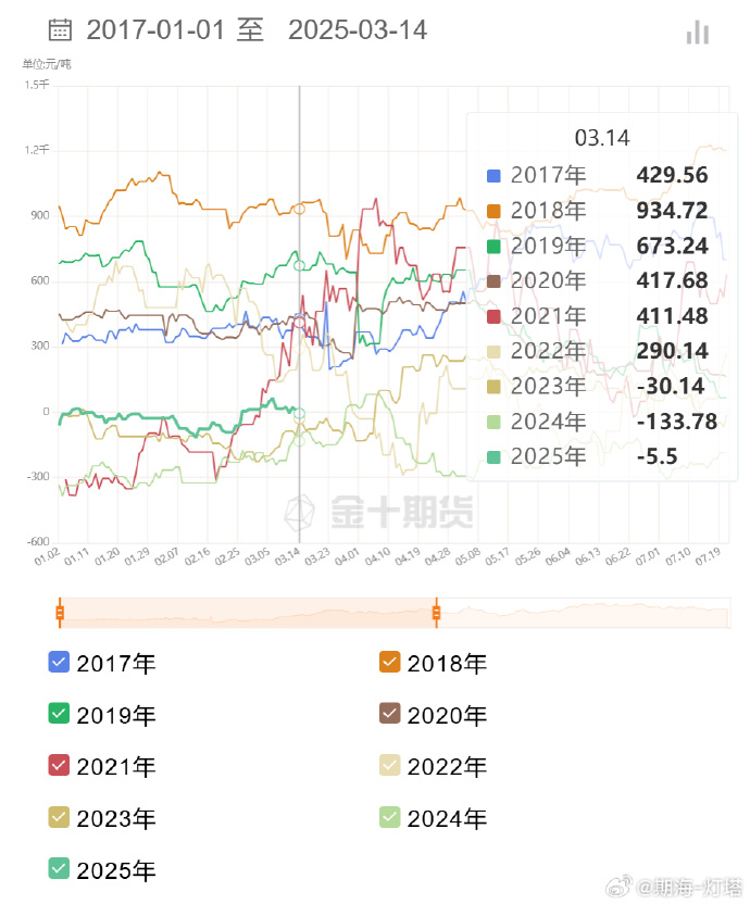 （2025年3月25日）今日螺纹钢期货价格行情查询