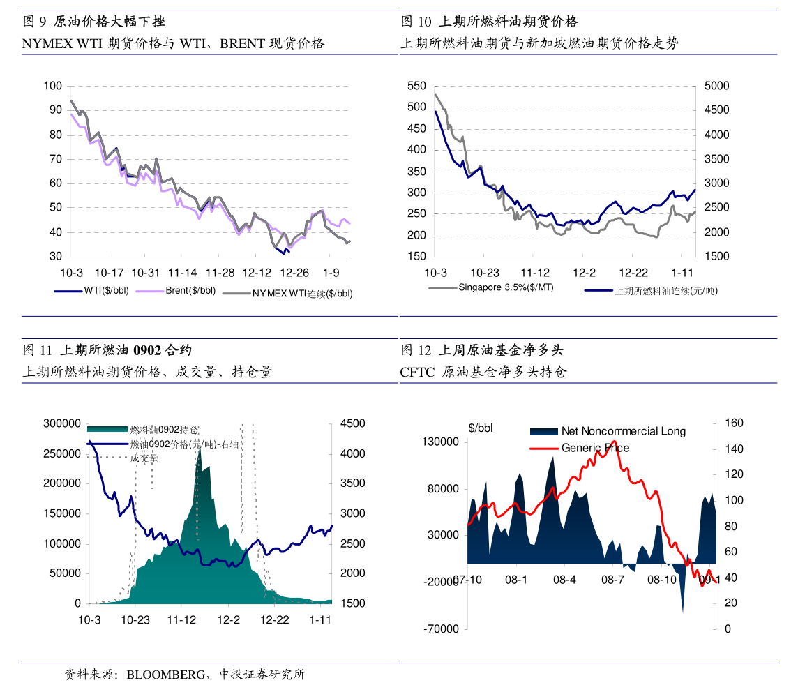 碳酸锂：盘面小幅反弹 基本面压力仍存