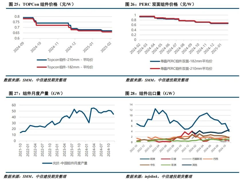 工业硅近期基本面依旧宽松 月内硅价将继续承压