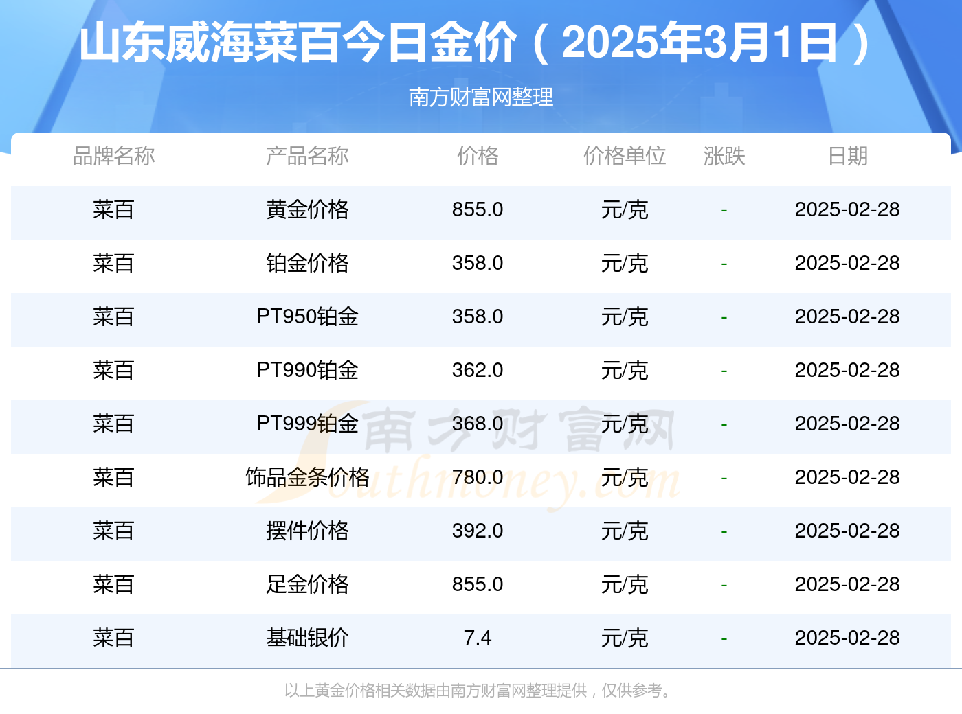 2025年3月25日废电瓶铅(山东)价格行情今日报价查询