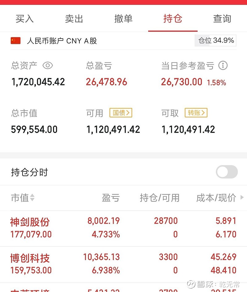 3月25日收盘多晶硅期货持仓较上日减持631手