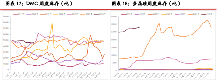 3月25日收盘多晶硅期货持仓较上日减持631手