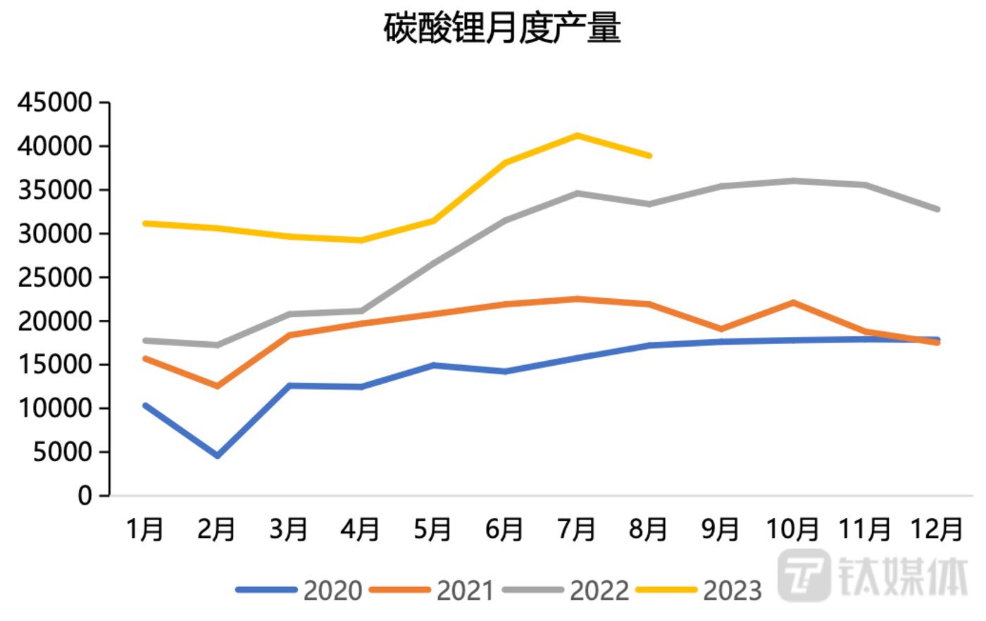 3月25日收盘碳酸锂期货资金流出7515.18万元