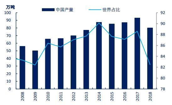 3月25日收盘硅铁期货资金流出371.76万元