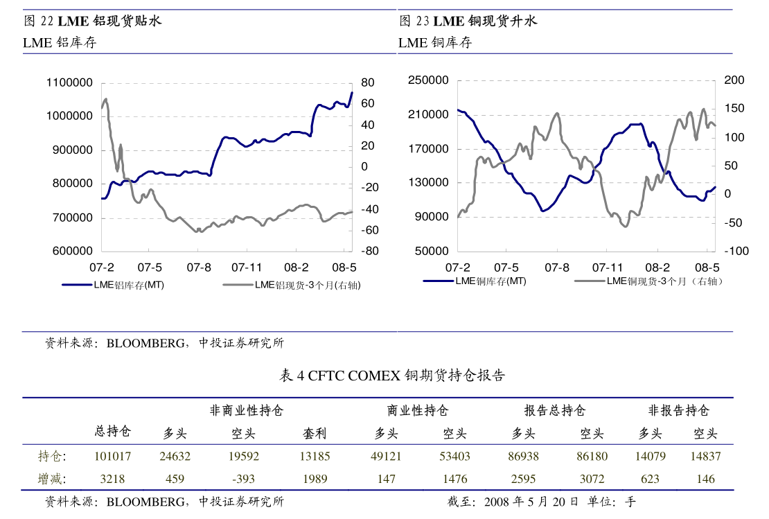 3月25日收盘硅铁期货资金流出371.76万元