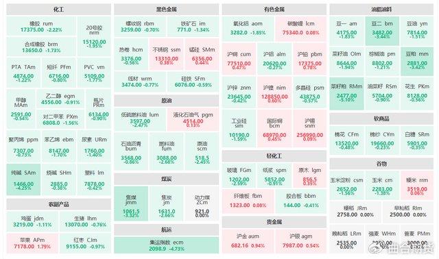 3月25日收盘碳酸锂期货资金流出7515.18万元