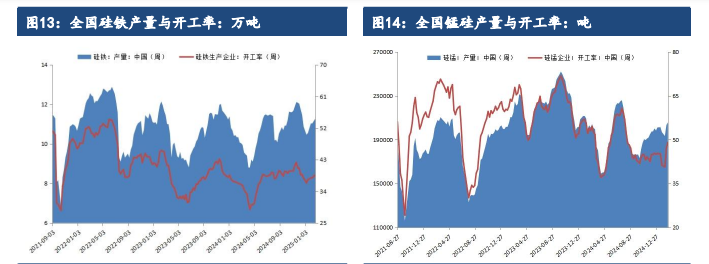 3月25日收盘硅铁期货资金流出371.76万元