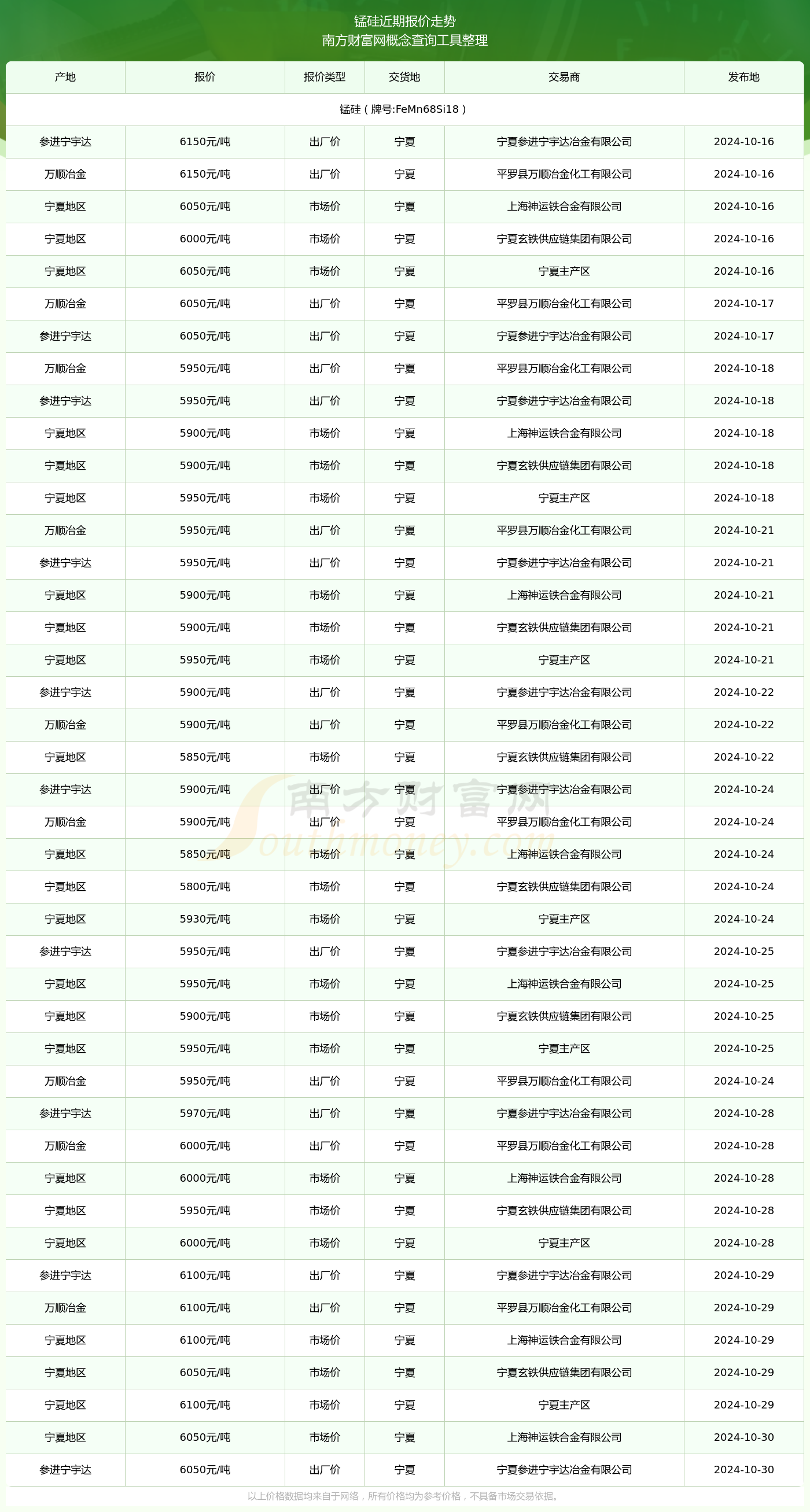 3月25日收盘锰硅期货资金流出2553.42万元