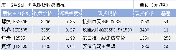 2025年3月25日今日南京热轧板卷价格最新行情消息