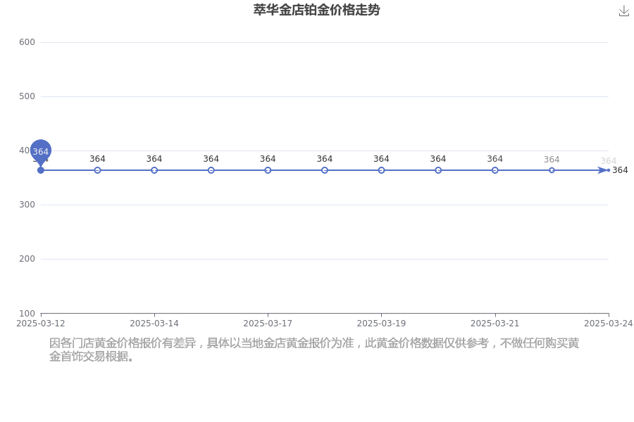 2025年3月25日洛阳高线报价最新价格多少钱