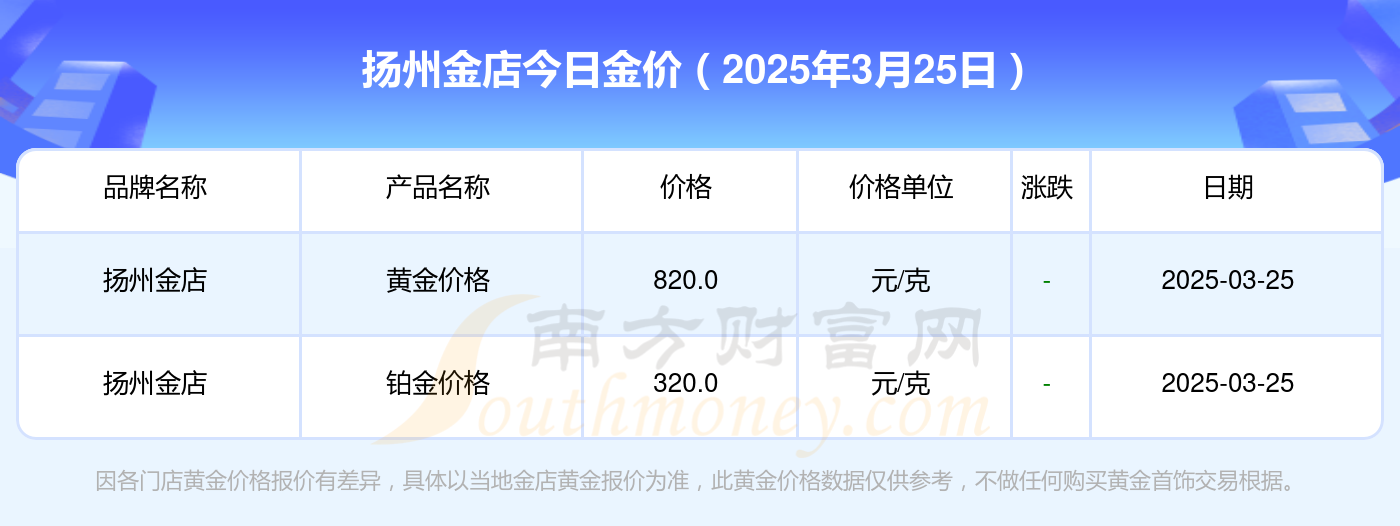 2025年3月25日今日龙岩圆钢最新价格查询