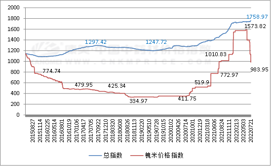 2025年3月25日最新泰安槽钢价格行情走势查询