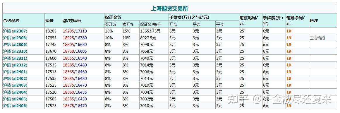 (2025年3月26日)今日沪铝期货和伦铝最新价格查询