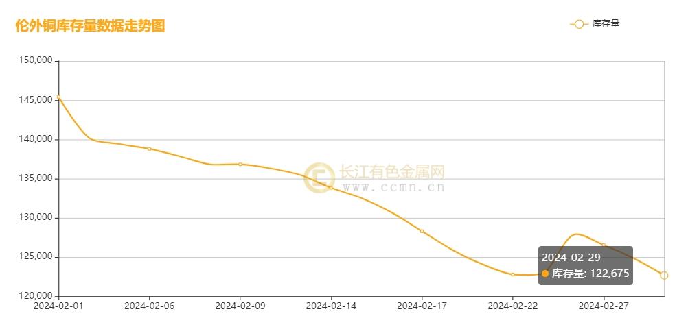 （2025年3月26日）今日沪铜期货和伦铜最新价格行情查询