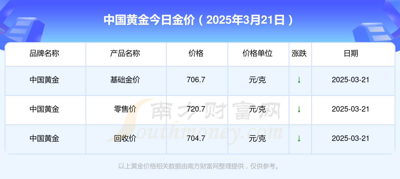 （2025年3月26日）今日螺纹钢期货价格行情查询