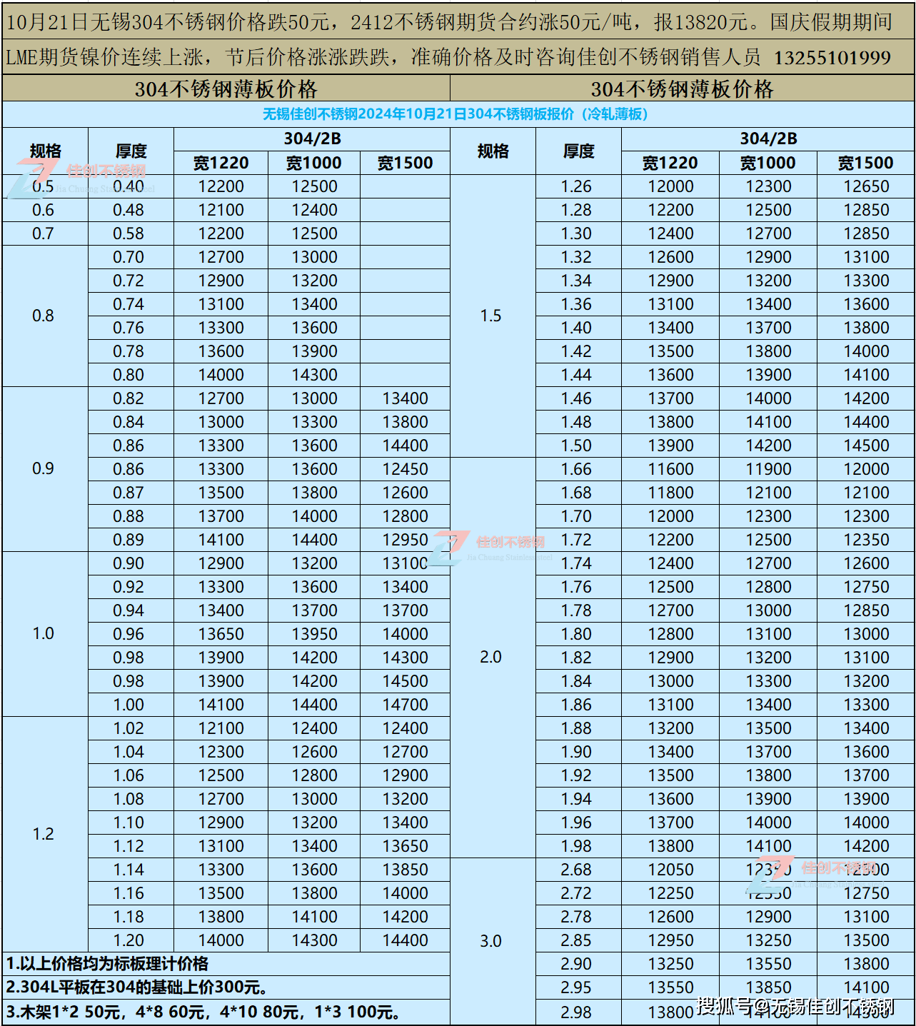 2025年3月26日今日不锈钢回炉料价格最新行情走势
