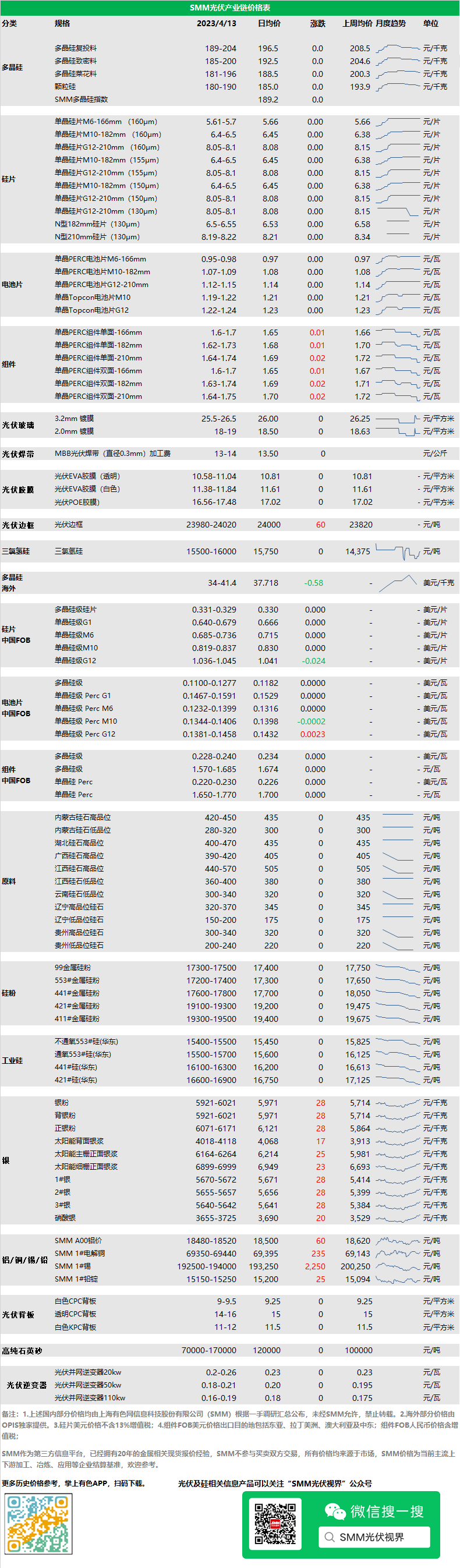 2025年3月26日今日3303#硅（上海）价格最新行情消息