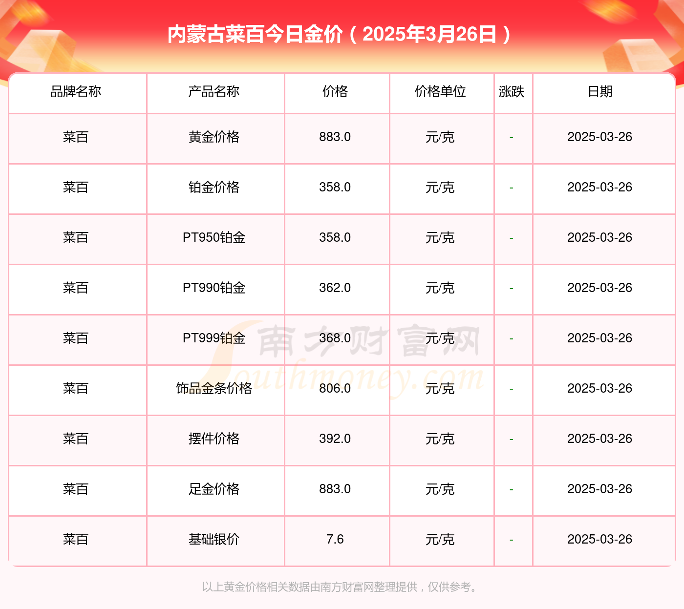 2025年3月26日今日临沂高线最新价格查询