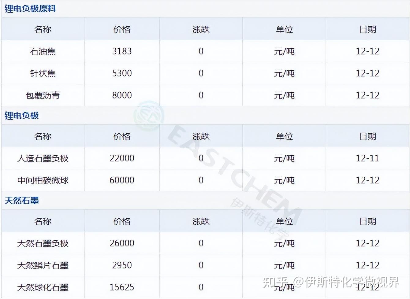 碳酸锂基本面呈偏弱格局 产业刚需买盘支撑价格