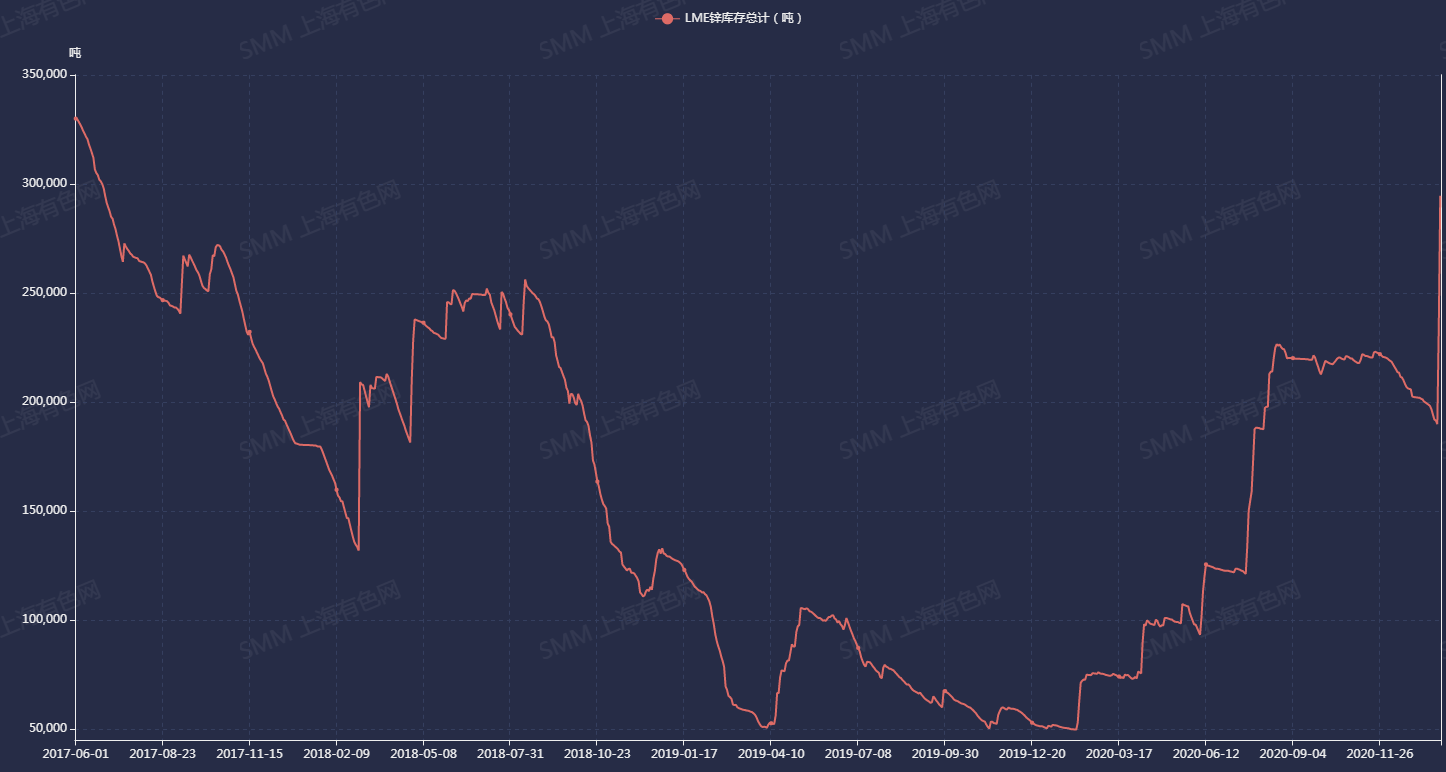 2025年3月27日锌多少钱一吨今日价格表