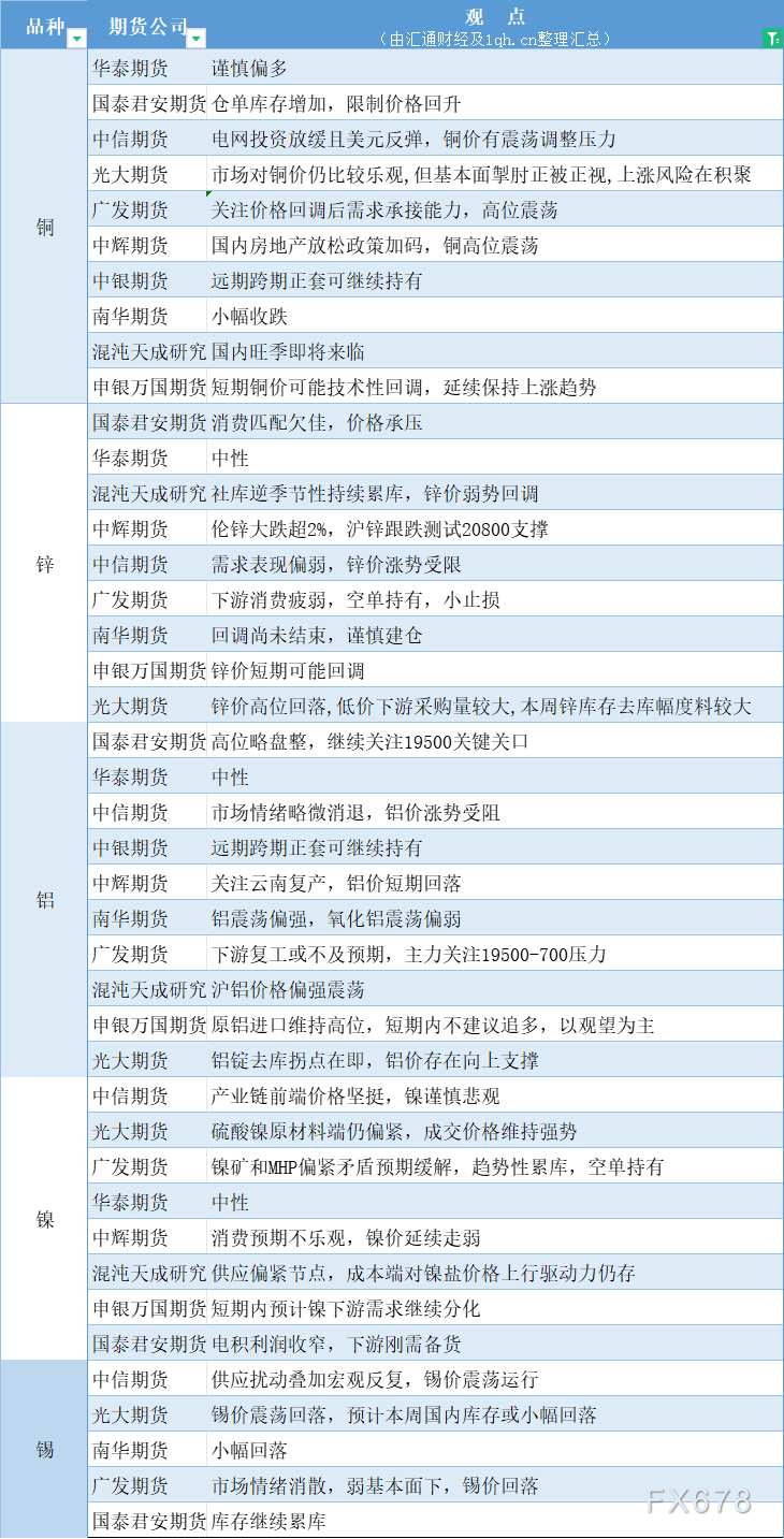 2025年3月27日今日铜价格多少钱一吨