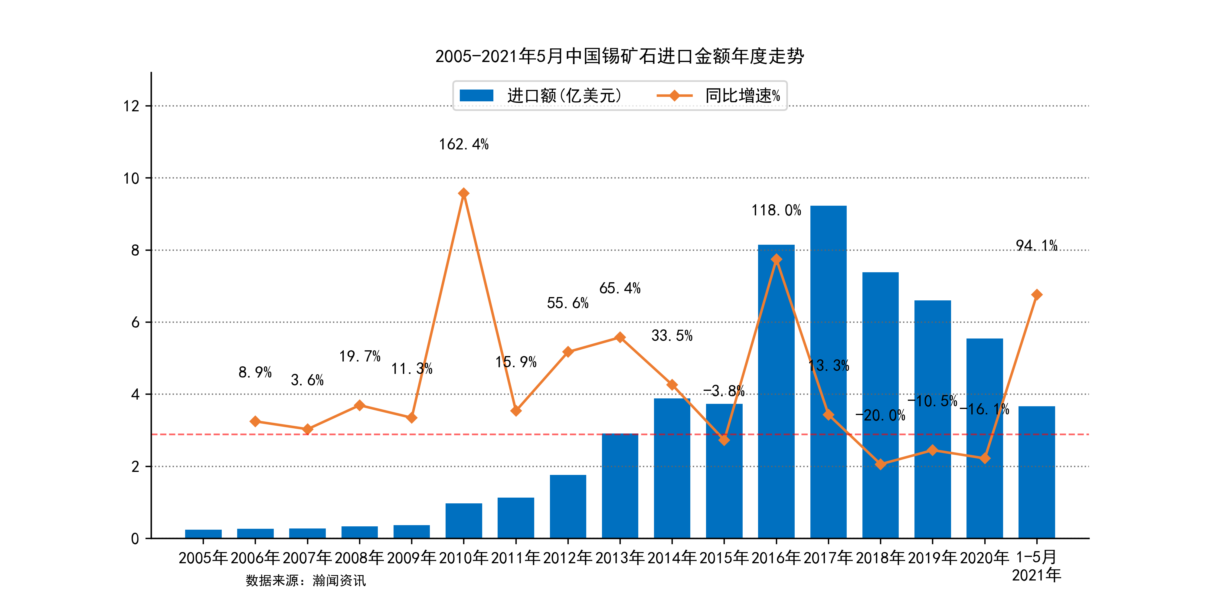 缅甸锡矿复产流程明确 锡运行节奏跟随有色板块