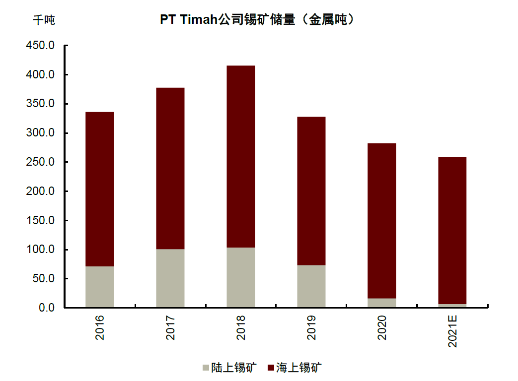 缅甸锡矿复产流程明确 锡运行节奏跟随有色板块