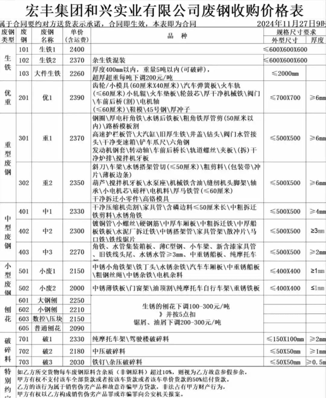 2025年3月27日今日废钢价格多少钱一吨